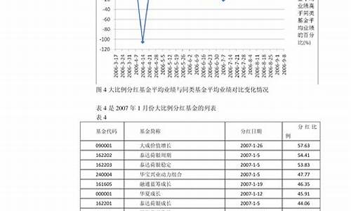 2024年6月油价调价时间表最新_202