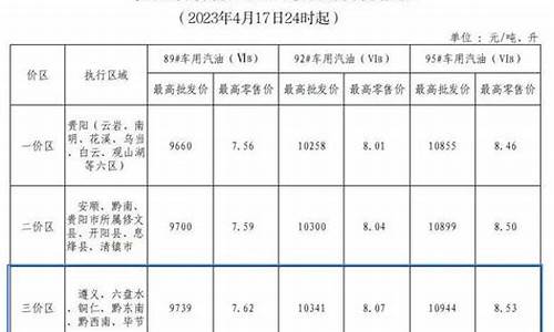 毕节今日油价_毕节今日油价95汽油