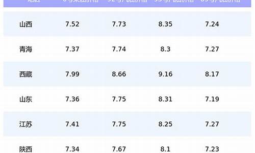 北京今日油价92汽油价格调整最新消息_北