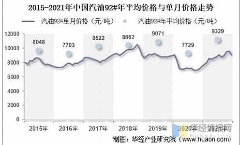 全国汽油价格92号最新_全国汽油价