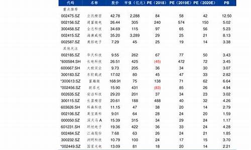 江苏中石化92号油价今日_江苏中石化92油价今日价格表