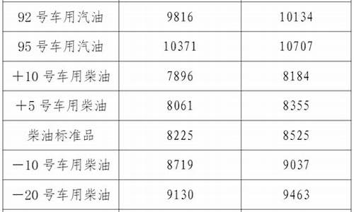 辽宁油价为啥比全国其他省高_辽宁省汽油油