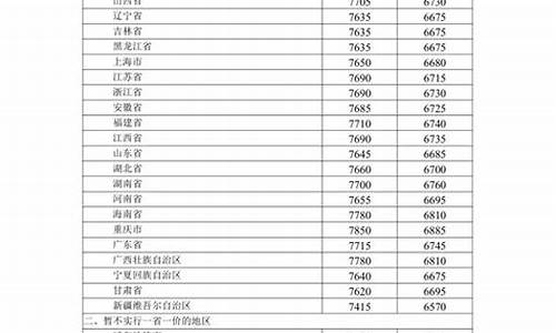 29日油价上涨_29日油价调整最新消息今