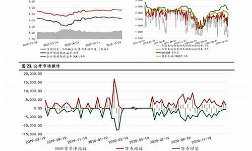 油价四月调价走势_四月油价调整