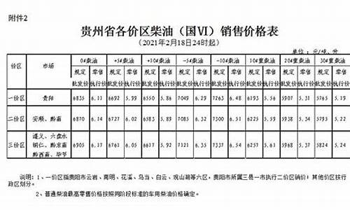 贵州油价柴油价格查询_贵州油价柴油价格查