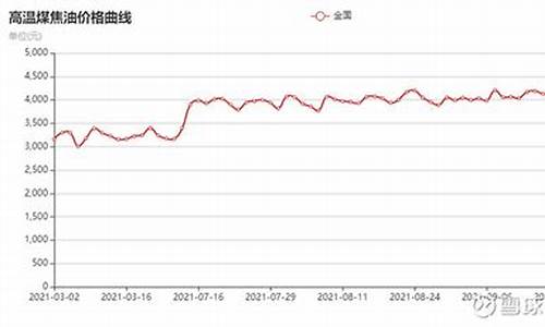 煤焦油价格7日监测_今日最新煤焦油市场价格查询