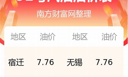 今日油价江苏98号_江苏今日油价92