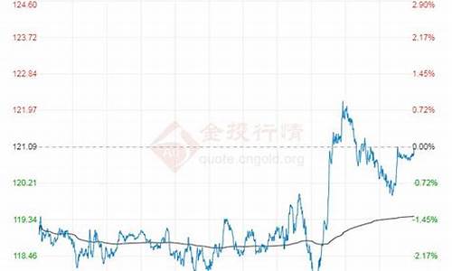 国际油价通常指布伦特吗_国际油价通常指布伦特吗为什么