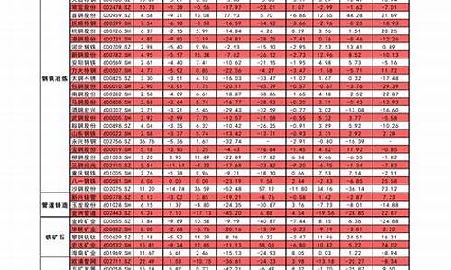 中国石化92号汽油价格_中国石化92油价查询表