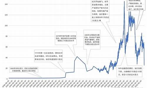 国际原油价格多少钱一桶比较合理_最新国际原油多少美元一桶