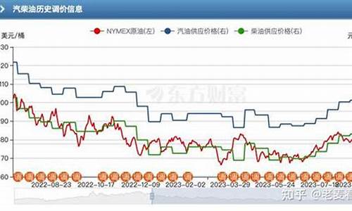 原油油价什么时候降下来_原油什么时间波动大