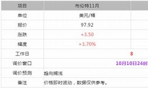 东明石化今天柴油价是多少_东明石化今日油价价格实时查询最新汽