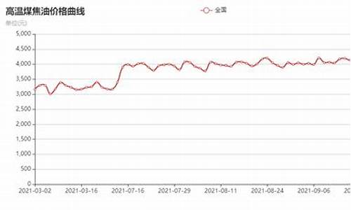 今日煤焦油价格行情_今日煤焦油价格行情最新