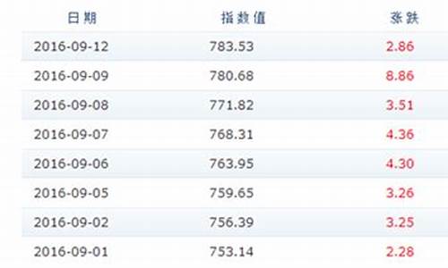 国内成品油价格调价表_国内成品油价格表