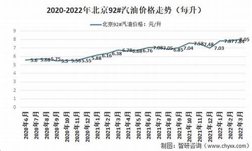 北京92号汽油价格每月_北京92号汽油价格每月多少