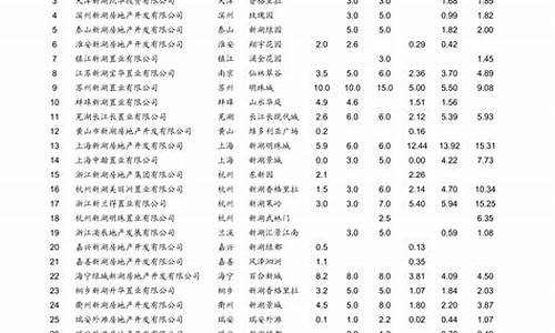 青岛油价最新消息表_青岛油价查询