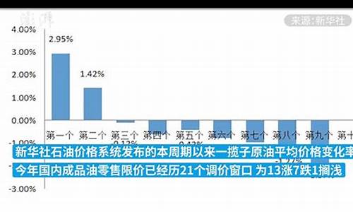 国内成品油价格下调前来加油的车辆怎么办_国内成品油价格下降