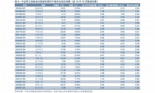 今日油价调整时间表查询最新_今日油价调整价格表