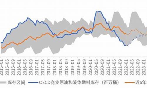 油价何时上涨何时调价_油价什么时候又上涨