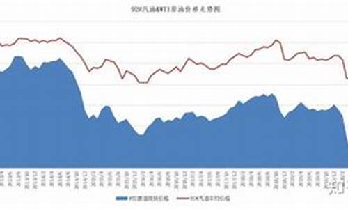 国际油价趋势从哪看指标_国际油价趋势从哪看指标呢