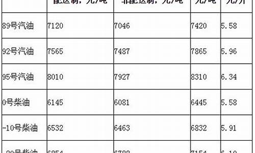 油价换算公式_油价单位换算