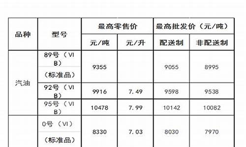 赤峰今日油价92汽油价格_内蒙古赤峰油价最新价格表最新