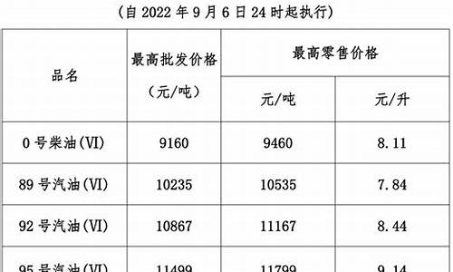 油价今晚上调_油价今晚上调几无悬念