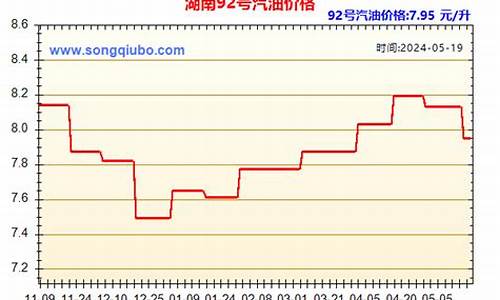 湖南今日汽油价格查询_湖南今日汽油价格查询最新