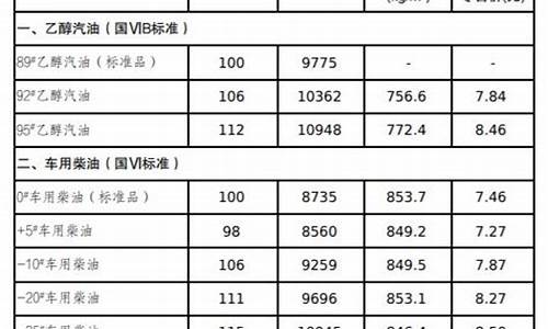 吉林省最新油价调整消息通知_吉林省最新油价调整消息