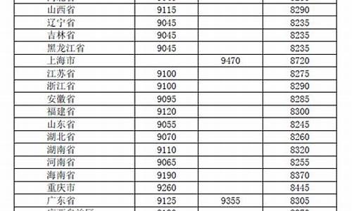 全国各地柴油价格_各地柴油价格行情