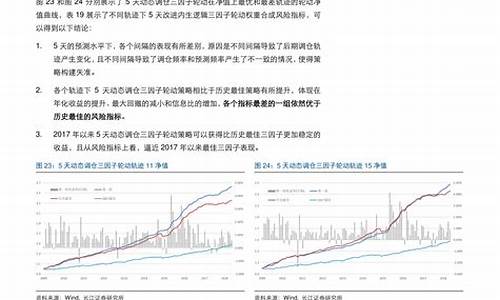 大连中石油油价今日价格表最新_大连中石油油价今日价格表