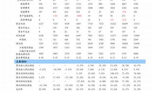 中石油今日0号国六柴油每吨价格_中国石化95今日油价