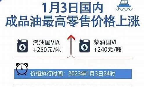 今晚油价调整情况最新消息_今晚油价调整情况