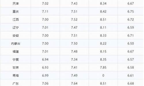 3月29日油价_3月29日汽油价格