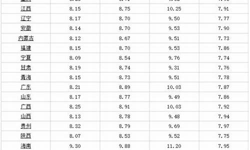 哈尔滨今日油价92汽油价格调整最新消息_哈尔滨今日油价92汽油价格表