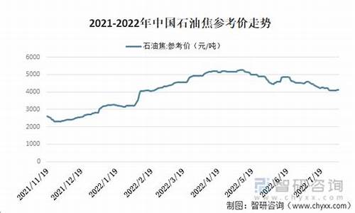 浙江气油价格最新行情走势_浙江气油价格最新行情