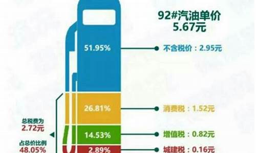 油价加了多少升_油价年内第五降!加满一箱少花6.5元