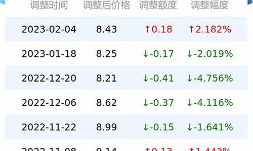 2月20日油价查询_2月20日油价查询