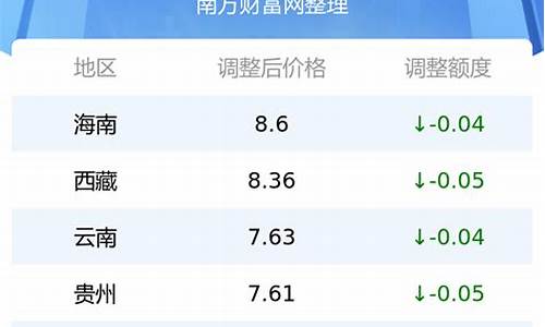 湖北今日油价表格查询一览表_湖北今日油价表格查询一览表最新