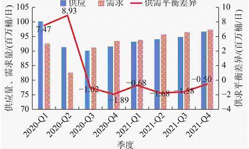 全国油价趋势_全国油价最新情况分析