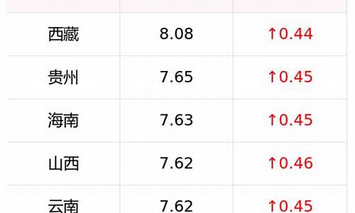 云南省柴油价格查询_云南柴油价格调整最新消息