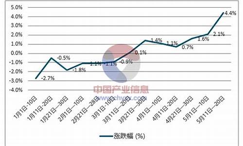 国内柴油价格最新走势分析_国内柴油价格最新走势