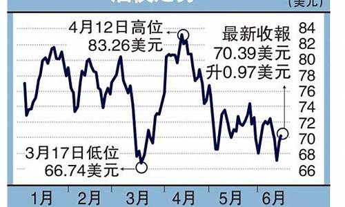 世界各地油价_世界各地油价查询