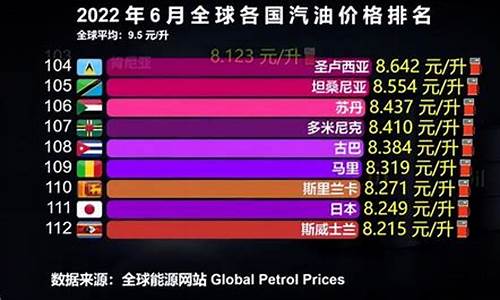 各国油价对比表_2021各个国家油价对比