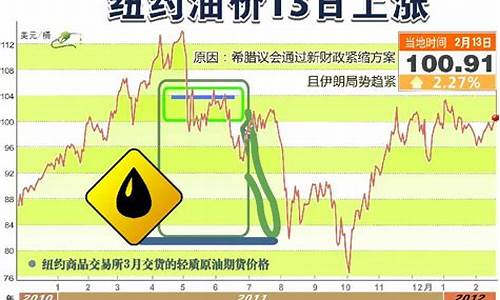 纽约油价14日收平_纽约油价