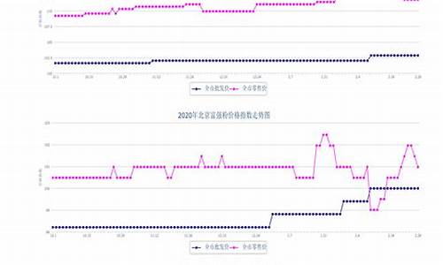 2021粮油价格_5月份粮油价格走势