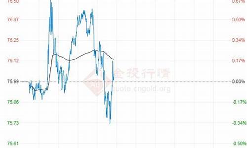 武汉油价95汽油价格_武汉98号汽油油价