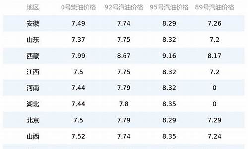 今日油价最新价格92号柴油_今日油价柴油和汽油价格