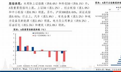 2022国内油价记录_国内油价情况