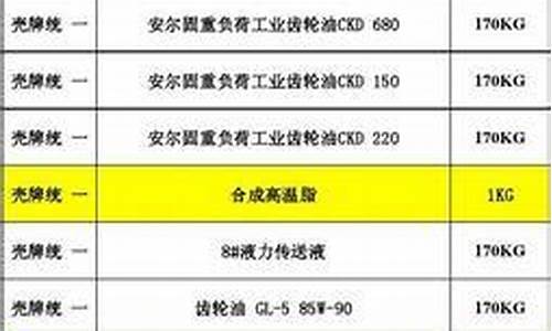 风电齿轮箱价格_风电齿轮油价格表